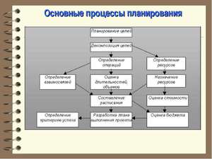 Планируйте новости